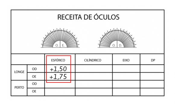 Como ler receita de óculos?